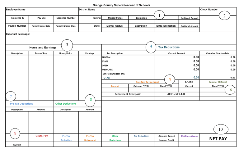 Example paycheck stub with numbered zones
